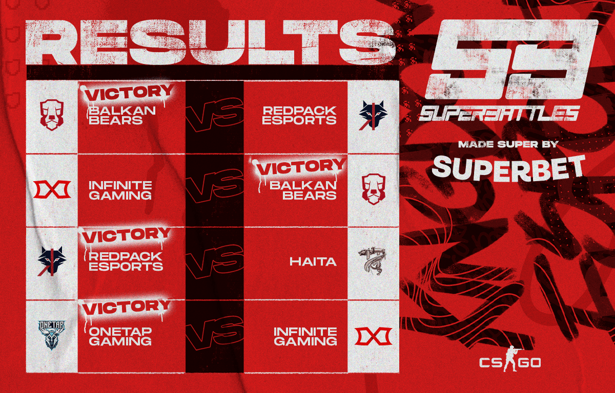 Results Matchday 2