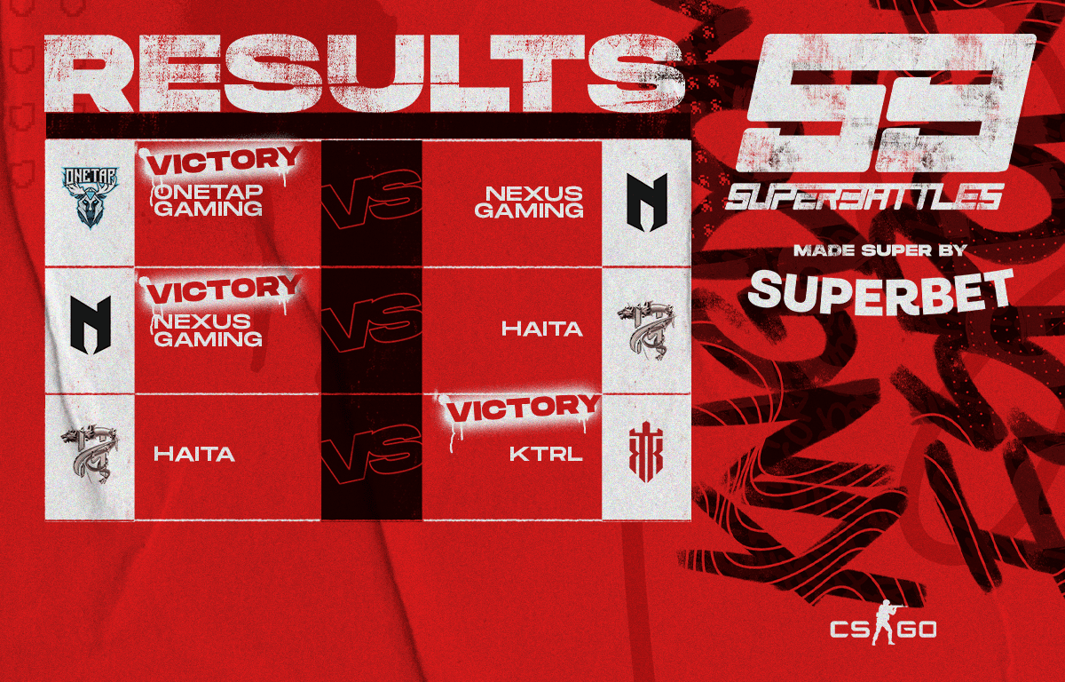 Results Matchday 4
