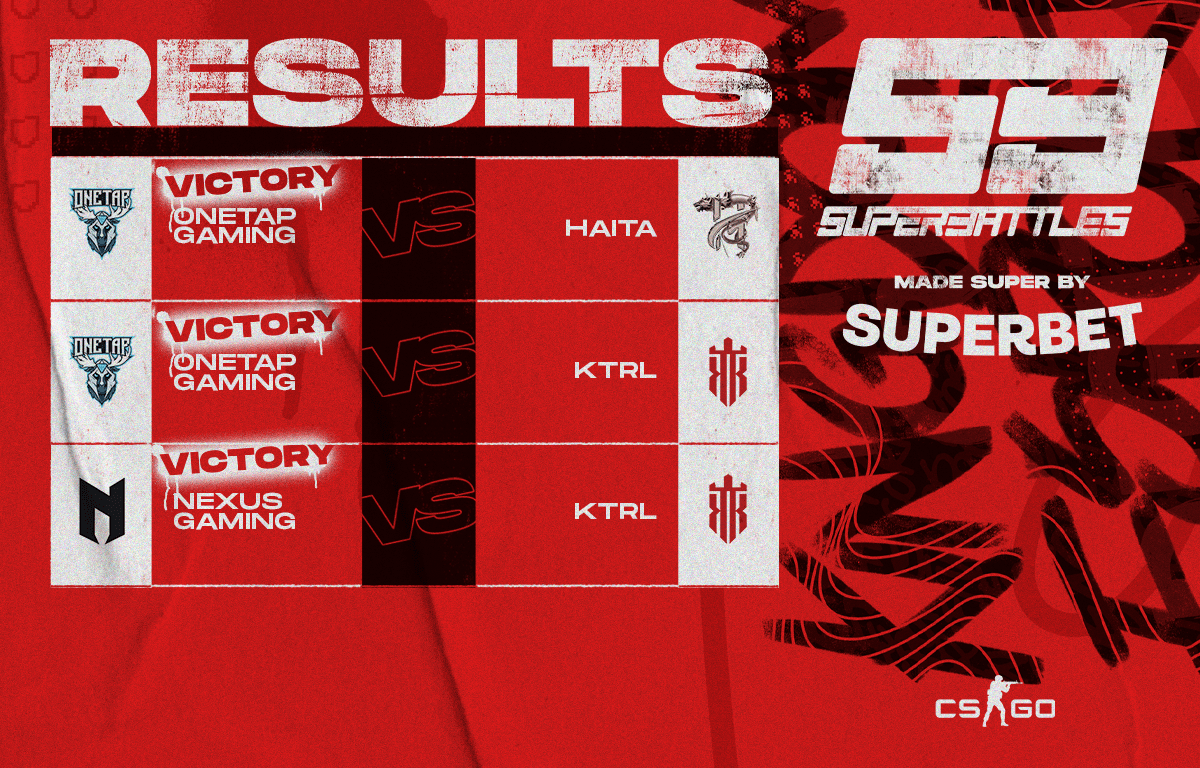 Results Matchday 5